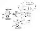 Fig. 01 - Collaborative Uses of a Cloud Computing Confidential Domain of Execution