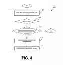 Fig. 04 - Adaptive service timeouts