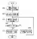 Fig. 01 - Fault tolerant system and method for performing fault tolerant