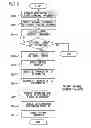 Fig. 03 - Fault tolerant system and method for performing fault tolerant