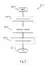 Fig. 06 - Video conference bridge setting, sharing, pushing, and rationalization