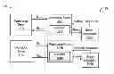 Fig. 01 - Safety system challenge-and-response using modified watchdog timer