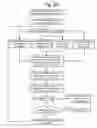 Fig. 09 - Block and page level bad bit line and bits screening methods for program algorithm