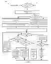 Fig. 07 - Systems and Methods for Efficient Transfer in Iterative Processing