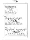 Fig. 45 - Data processing device and data processing method