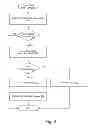 Fig. 06 - Measuring cell damage for wear leveling in a non-volatile memory