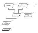 Fig. 01 - Automatically generating a glossary of terms for a given document or group of documents