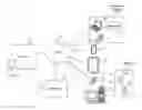 Fig. 01 - System and method of a manipulative handle in an interactive mobile user interface