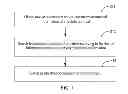 Fig. 02 - METHOD AND APPARATUS FOR SWITCHING SOFTWARE INTERFACE OF A MOBILE TERMINAL