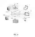 Fig. 07 - Managing modality views on conversation canvas