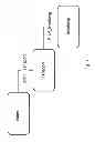Fig. 02 - Method and system for generating a source code for a computer program for execution and simulation of a process