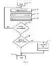 Fig. 08 - Method and system for generating a source code for a computer program for execution and simulation of a process