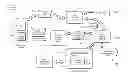 Fig. 01 - Context based code analysis