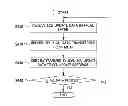 Fig. 01 - METHOD AND APPARATUS FOR UPDATING ELECTRONIC CONTROL UNIT IN SYSTEM BASED ON AUTOMOTIVE OPEN SYSTEM ARCHITECTURE