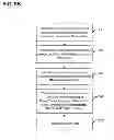 Fig. 09 - Deployment and updating of applications and drivers on a client device using an extensible markup language (XML) configuration file