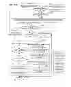 Fig. 28 - Deployment and updating of applications and drivers on a client device using an extensible markup language (XML) configuration file