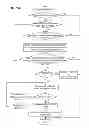 Fig. 33 - Deployment and updating of applications and drivers on a client device using an extensible markup language (XML) configuration file
