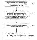 Fig. 01 - MESH NETWORK AND MESH NETWORK NODE APPLICATION