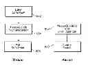 Fig. 01 - Cooperative preemption