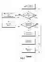 Fig. 07 - Cooperative preemption