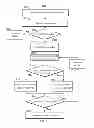 Fig. 10 - SYSTEMS AND METHODS FOR GENERATING PROGRESSIVE ADVERTISEMENT SCHEDULES IN MEDIA ASSETS