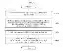 Fig. 06 - APPARATUS, SYSTEM, AND METHOD FOR PROCESSING DATA