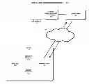 Fig. 01 - Secure account creation