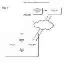 Fig. 02 - Secure account creation