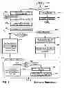 Fig. 08 - Access management for controlling access to computer resources