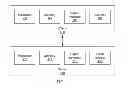 Fig. 02 - Certifying server side web applications against security vulnerabilities
