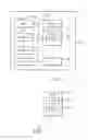 Fig. 02 - Application security testing