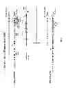 Fig. 07 - Non-human animals expressing pH-sensitive immunoglobulin sequences