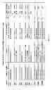 Fig. 08 - Non-human animals expressing pH-sensitive immunoglobulin sequences