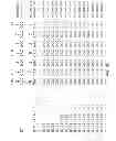 Fig. 22 - Non-human animals expressing pH-sensitive immunoglobulin sequences