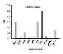 Fig. 45 - MOLECULES AND METHODS FOR INHIBITION AND DETECTION OF PROTEINS
