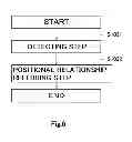 Fig. 07 - Method of manufacturing disk drive apparatus