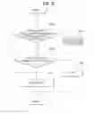 Fig. 06 - Method for controlling laundry treating apparatus