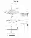 Fig. 06 - Method for controlling laundry treating apparatus