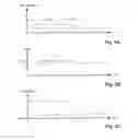Fig. 05 - Method for controlling the nox concentration in the exhaust gas of an internal combustion engine