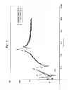 Fig. 05 - Calibrating rotational accelerometers