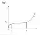 Fig. 02 - Method and apparatus for determining an ageing state of a lubricant