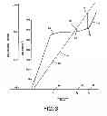 Fig. 09 - Crucible and dual frequency control method for semi-liquid metal processing