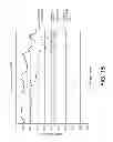 Fig. 13 - Venting assembly and microporous membrane composite