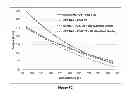 Fig. 06 - Preparation and uses of bio-adhesives
