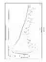 Fig. 02 - Accelerating curing and improving the physical properties of pozzolanic and cementitious-based material