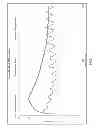 Fig. 12 - Accelerating curing and improving the physical properties of pozzolanic and cementitious-based material