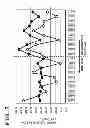 Fig. 04 - METHOD OF PRODUCING GROUP III-V COMPOUND SEMICONDUCTOR SINGLE CRYSTAL