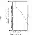 Fig. 04 - METHODS FOR CONTROLLING ENGINE IDLE SPEED