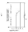 Fig. 07 - METHODS FOR CONTROLLING ENGINE IDLE SPEED
