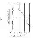 Fig. 04 - METHODS FOR CONTROLLING ENGINE IDLE SPEED
